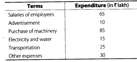 NCERT Exemplar Class 6 Maths Chapter 5 Data Handling 91