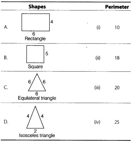 NCERT Exemplar Class 6 Maths Chapter 6 Mensuration 36