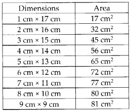 NCERT Exemplar Class 6 Maths Chapter 6 Mensuration 55