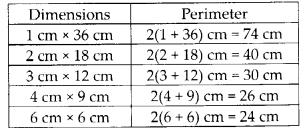 NCERT Exemplar Class 6 Maths Chapter 6 Mensuration 56