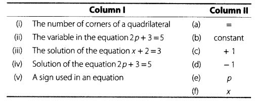 NCERT Exemplar Class 6 Maths Chapter 7 Algebra 50