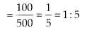 NCERT Exemplar Class 6 Maths Chapter 8 Ratio and Proportions 26