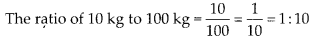 NCERT Exemplar Class 6 Maths Chapter 8 Ratio and Proportions 28