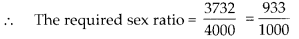 NCERT Exemplar Class 6 Maths Chapter 8 Ratio and Proportions 48