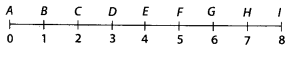 NCERT Exemplar Class 6 Maths Chapter 8 Ratio and Proportions 72