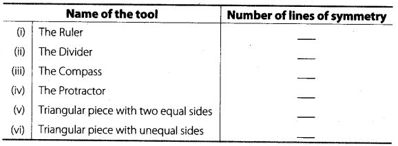 NCERT Exemplar Class 6 Maths Chapter 9 Symmetry and Practical Geometry 82
