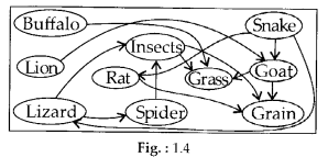 NCERT Exemplar Class 6 Science Chapter 1 Food Where Does It Come From - 6