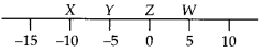 NCERT Exemplar Class 7 Maths Chapter 1 Integers 1