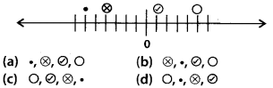 NCERT Exemplar Class 7 Maths Chapter 1 Integers 2