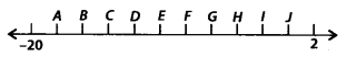 NCERT Exemplar Class 7 Maths Chapter 1 Integers 5