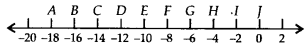 NCERT Exemplar Class 7 Maths Chapter 1 Integers 6