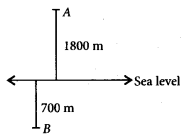 NCERT Exemplar Class 7 Maths Chapter 1 Integers 8