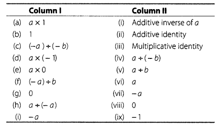 NCERT Exemplar Class 7 Maths Chapter 1 Integers Q117