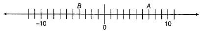 NCERT-Exemplar-Class-7-Maths-Chapter-1-Integers-Q2