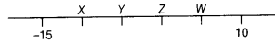 NCERT Exemplar Class 7 Maths Chapter 1 Integers Q7