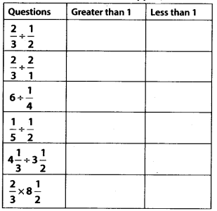 NCERT Exemplar Class 7 Maths Chapter 2 Fractions and Decimals 31