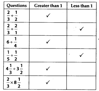 NCERT Exemplar Class 7 Maths Chapter 2 Fractions and Decimals 33