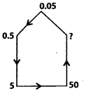 NCERT Exemplar Class 7 Maths Chapter 2 Fractions and Decimals 40