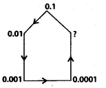 NCERT Exemplar Class 7 Maths Chapter 2 Fractions and Decimals 41