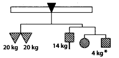 NCERT Exemplar Class 7 Maths Chapter 4 Simple Equations 15