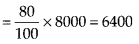 NCERT Exemplar Class 7 Maths Chapter 7 Comparing Quantities 107