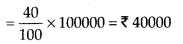 NCERT Exemplar Class 7 Maths Chapter 7 Comparing Quantities 109