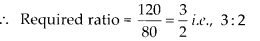 NCERT Exemplar Class 7 Maths Chapter 7 Comparing Quantities 114