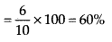 NCERT Exemplar Class 7 Maths Chapter 7 Comparing Quantities 129