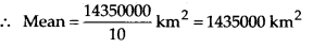 NCERT Exemplar Class 7 Maths Chapter 7 Comparing Quantities 157