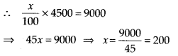 NCERT Exemplar Class 7 Maths Chapter 7 Comparing Quantities 2