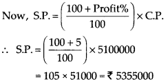 NCERT Exemplar Class 7 Maths Chapter 7 Comparing Quantities 35