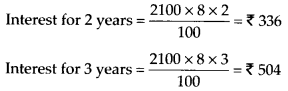 NCERT Exemplar Class 7 Maths Chapter 7 Comparing Quantities 46