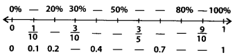 NCERT Exemplar Class 7 Maths Chapter 7 Comparing Quantities 49