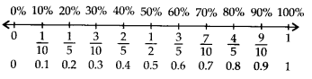 NCERT Exemplar Class 7 Maths Chapter 7 Comparing Quantities 50