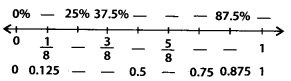NCERT Exemplar Class 7 Maths Chapter 7 Comparing Quantities 51