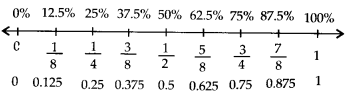 NCERT Exemplar Class 7 Maths Chapter 7 Comparing Quantities 52