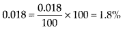 NCERT Exemplar Class 7 Maths Chapter 7 Comparing Quantities 59