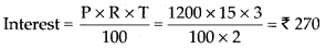 NCERT Exemplar Class 7 Maths Chapter 7 Comparing Quantities 65