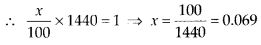 NCERT Exemplar Class 7 Maths Chapter 7 Comparing Quantities 90