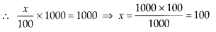 NCERT Exemplar Class 7 Maths Chapter 7 Comparing Quantities 91