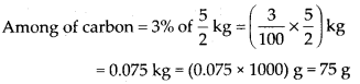 NCERT Exemplar Class 7 Maths Chapter 7 Comparing Quantities 96