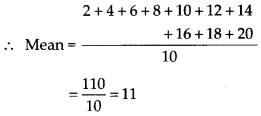 NCERT Exemplar Class 7 Maths Solutions Chapter 3 Data Handling 14