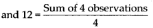 NCERT Exemplar Class 7 Maths Solutions Chapter 3 Data Handling 24