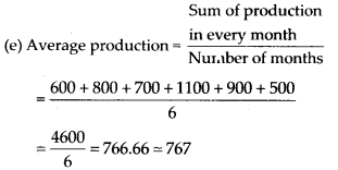 NCERT Exemplar Class 7 Maths Solutions Chapter 3 Data Handling 27