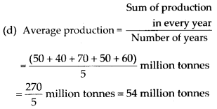 NCERT Exemplar Class 7 Maths Solutions Chapter 3 Data Handling 30