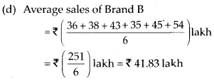 NCERT Exemplar Class 7 Maths Solutions Chapter 3 Data Handling 36