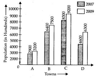 NCERT Exemplar Class 7 Maths Solutions Chapter 3 Data Handling 48