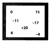 NCERT Exemplar Class 7 Maths Solutions Chapter 3 Data Handling 5