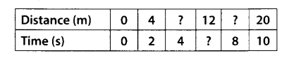 NCERT Exemplar Class 7 Science Chapter 13 Motion and Time Q123