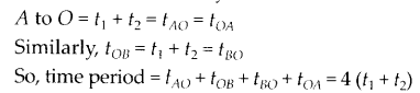 NCERT Exemplar Class 7 Science Chapter 13 Motion and Time Q7.1